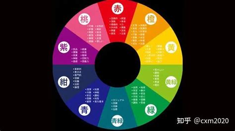 五行代表颜色|易经中的五行对应颜色